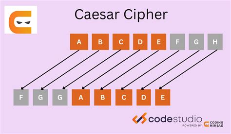 Caesar Cipher Program That Encrypts Strings Of Printable Ascii Characters.