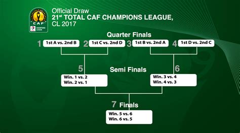 caf champion league fixture