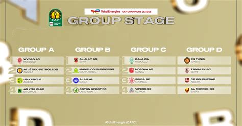 caf champions league 2023 groups