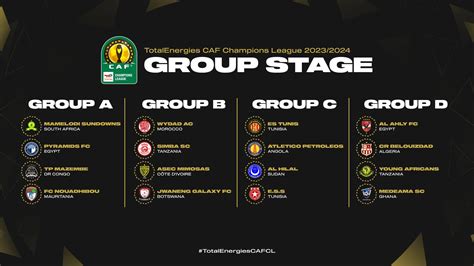 caf champions league group