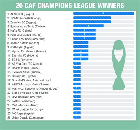 caf champions league history