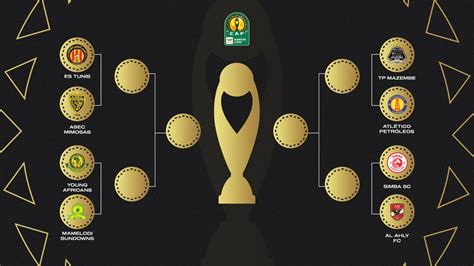 caf champions league quarter finals