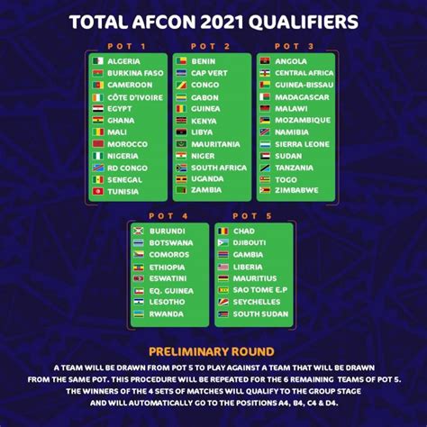 caf world cup qualifying 2022