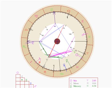 cafe astro natal chart