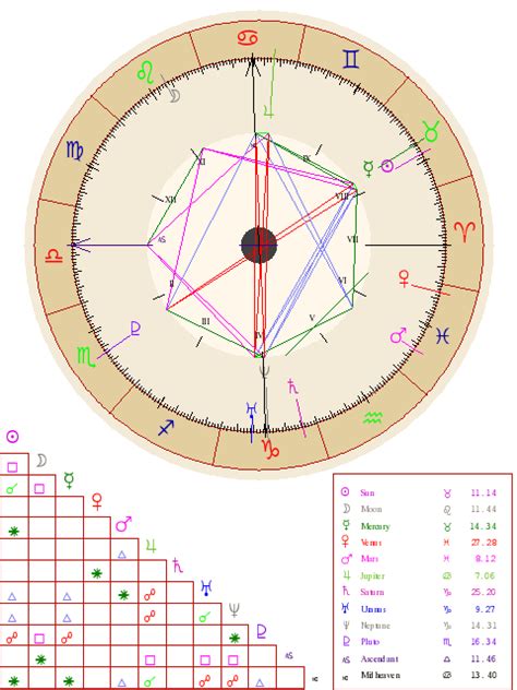 cafe astrology chart compatibility
