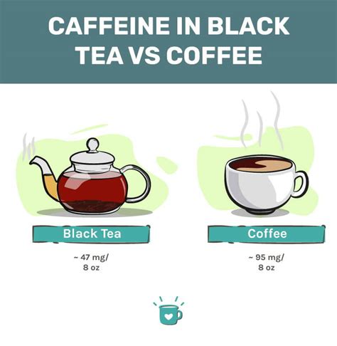 Caffeine Amount In Black Tea