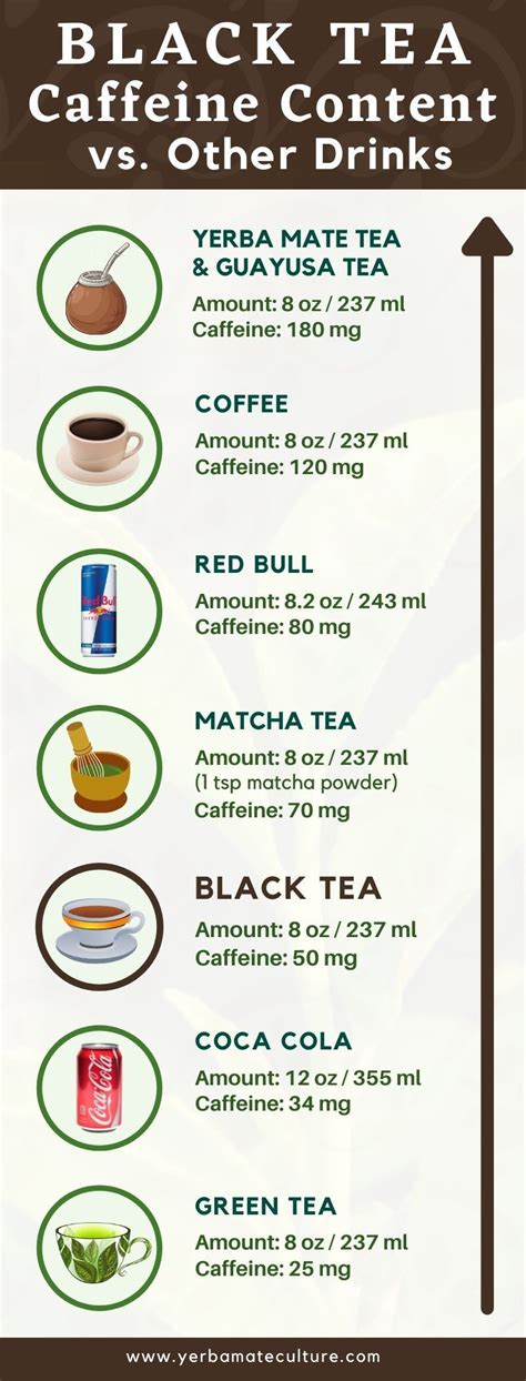 Caffeine Coffee In Tea