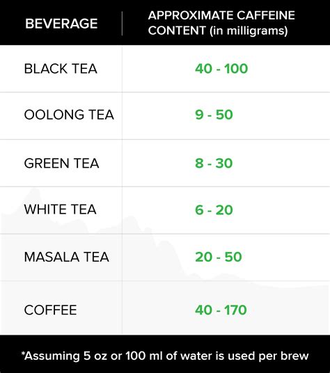 Caffeine Level In White Tea