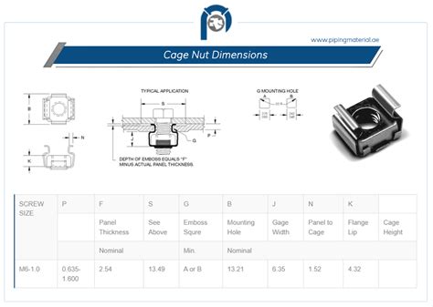Cage Nut Sizes