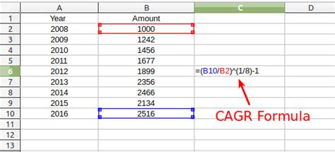 CAGR Calculation in Excel