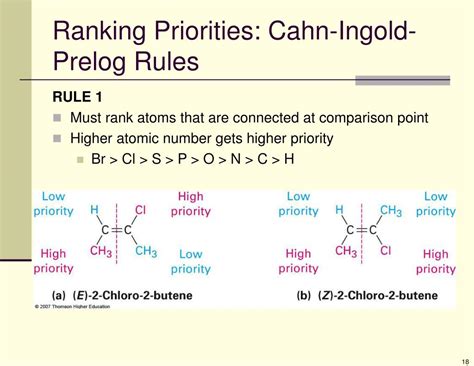Unraveling the Cahn-Ingold-Prelog Mysteries: Rules that Shape Chemistry