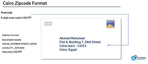cairo postal code format