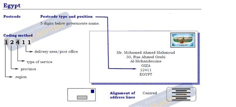 cairo postal code lookup