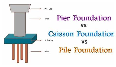 Piles vs. Caissons Soils and Foundations Pinterest