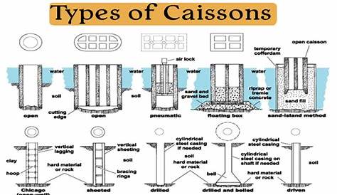 Caissons Meaning In Hindi Pour Dossiers Suspendus, Matériau 0,6 Mm, 125 Kg Max, 3