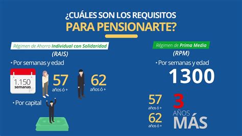 cajas de pensiones en colombia