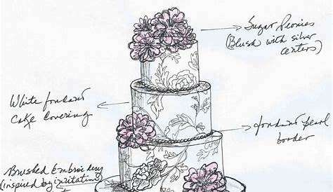 Cake Decorator Drawing How To Draw A Step By Step