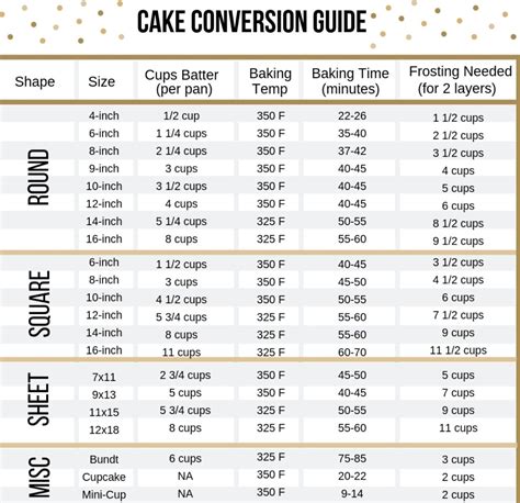 Cake Cooking Time Calculator
