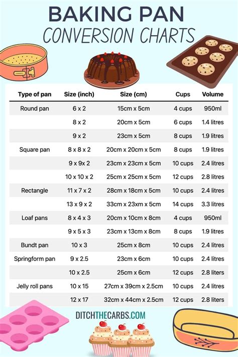 cake pan conversion chart