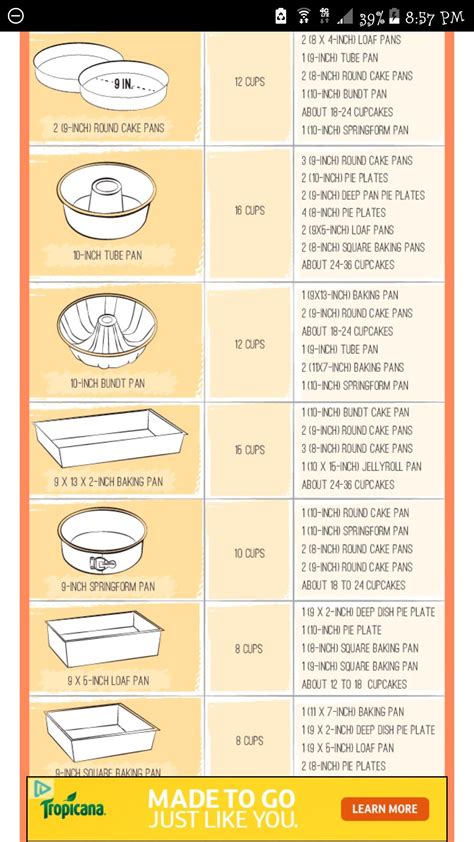 Cake Pans Size Chart