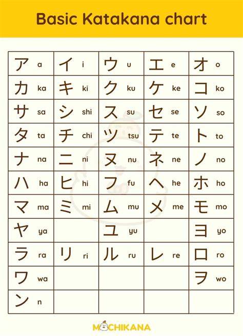 ケーキやスキーなど長音記号を含む日本語の例