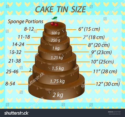Cake Tin Size Comparison