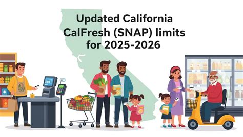 cal fresh calculator