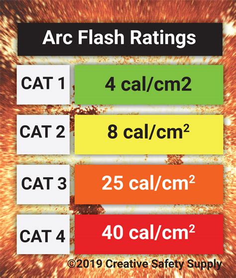 Cal Rating Chart