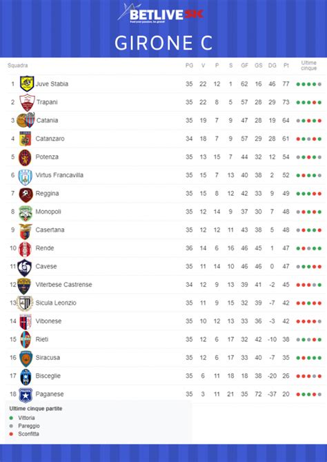 calcio classifica serie c