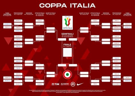 calcio coppa italia prossime partite
