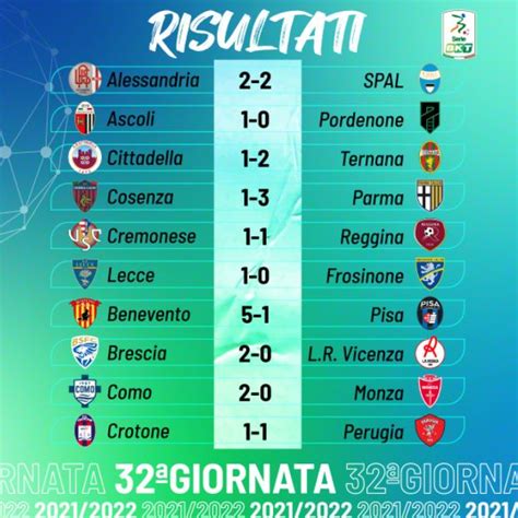 calcio serie b risultati e classifica oggi