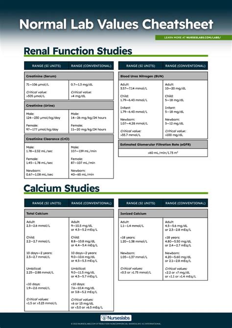 Calcium Lab Values Canada