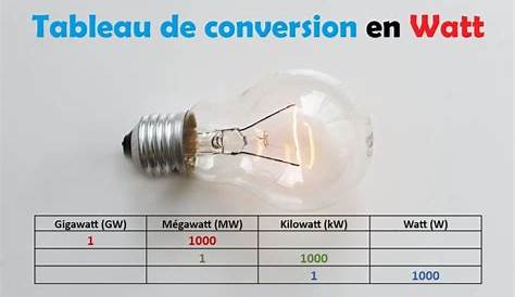 La puissance électrique - Cours 3 - AlloSchool