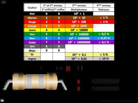 Simple Resistor Color Code Chart Free Download