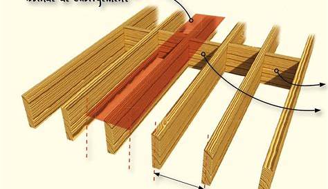 Calculer les dimensions des solives pour un plancher t