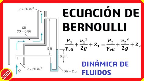 Ecuación de Bernoulli, Video 5. Ejercicio resuelto 6.10 Mott. YouTube