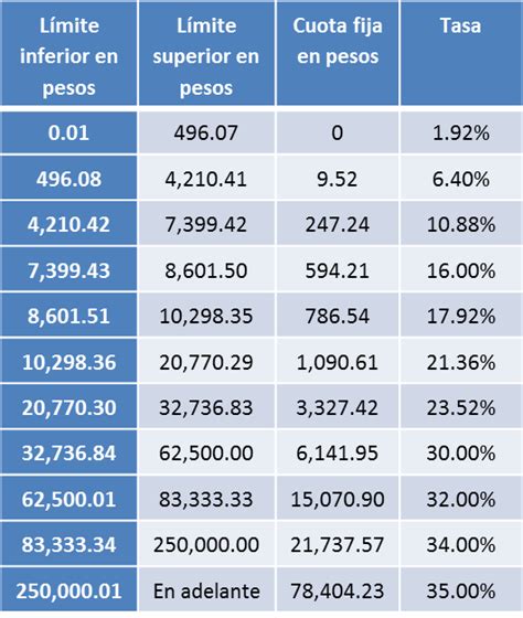 calculadora de impuestos mensuales