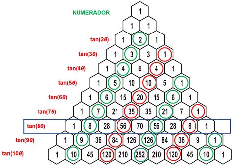 Triangulo De Pascal Ejemplos Pejes