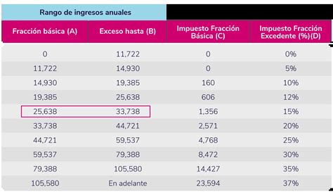 calculadora impuesto a la renta 2023