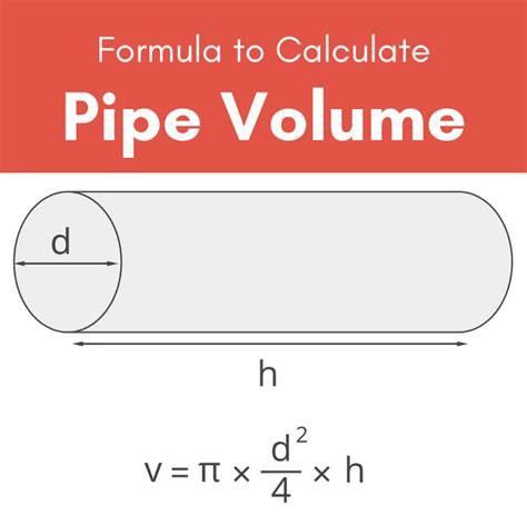 How to Calculate the Volume of a Pipe Sciencing