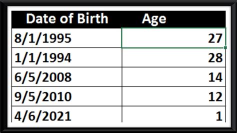 calculate age from date of birth in r