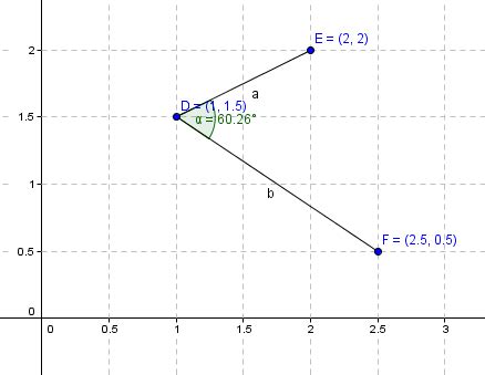 calculate angle between two points python