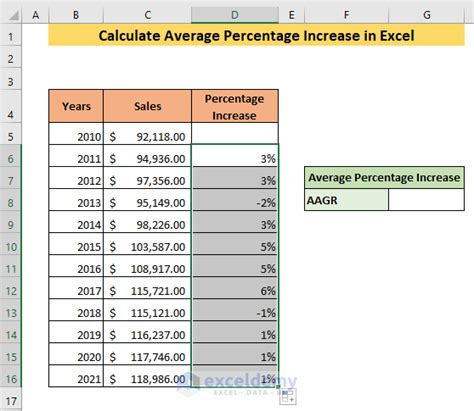 calculate average percentage increase in excel