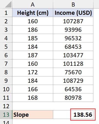 calculate average slope in excel