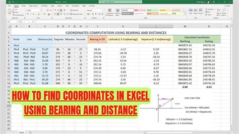 Calculate Bearing Between Two Coordinates Excel