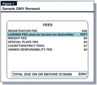 calculate ca dmv registration fees
