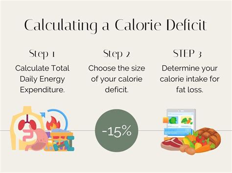 calculate calories for calorie deficit