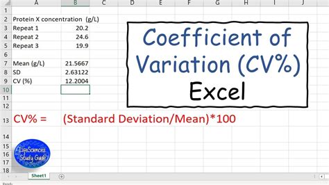 calculate coefficient variance in excel