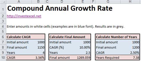 calculate compound annual return excel