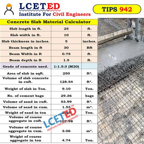 calculate concrete needed for slab